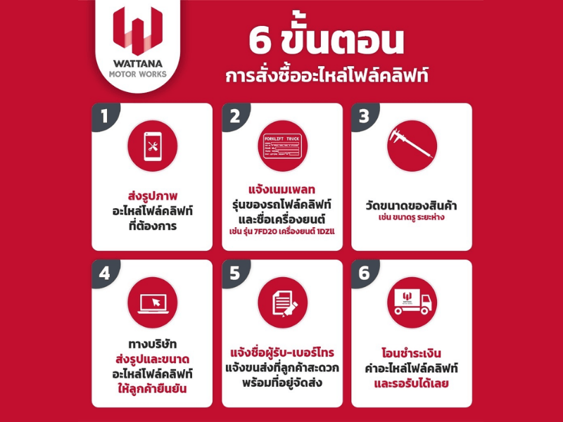 ขั้นตอนการสั่งซื้ออะไหล่โฟล์คลิฟท์